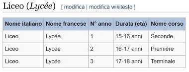 66/Sistema scolastico francese_res380